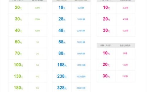 常州移动套餐资费一览表2023年12月最新