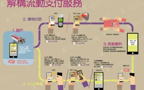 香港移动支付发展现状及趋势