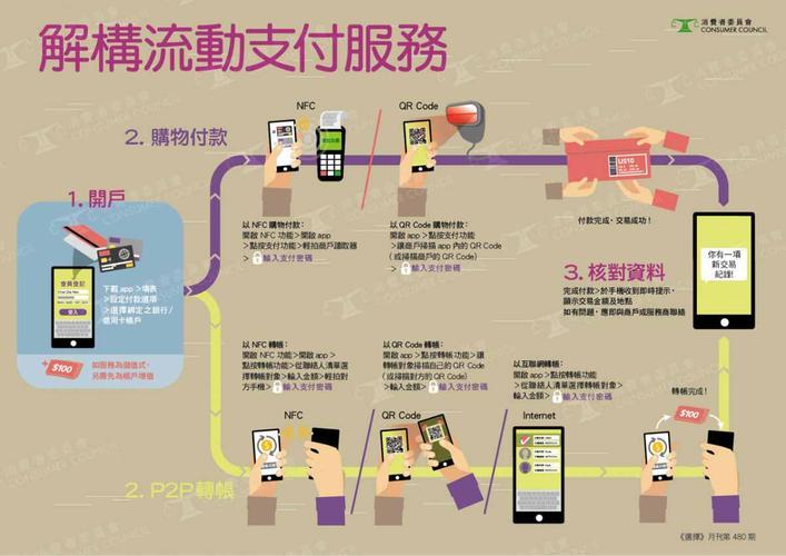 香港移动支付发展现状及趋势