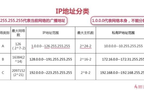 移动IP地址是什么？有什么作用？