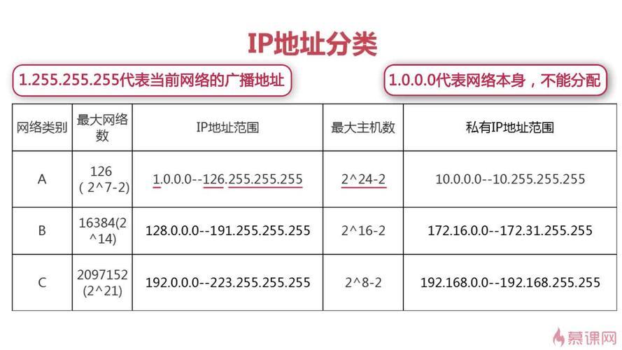 移动IP地址是什么？有什么作用？