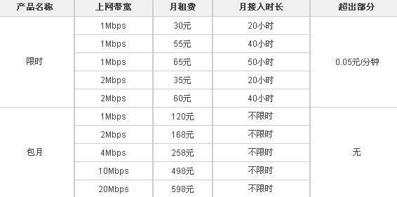 企业宽带每年多少钱？影响价格的因素有哪些？