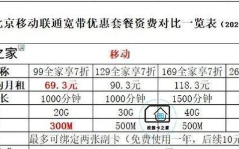 2023年宽带安装一个月多少钱？
