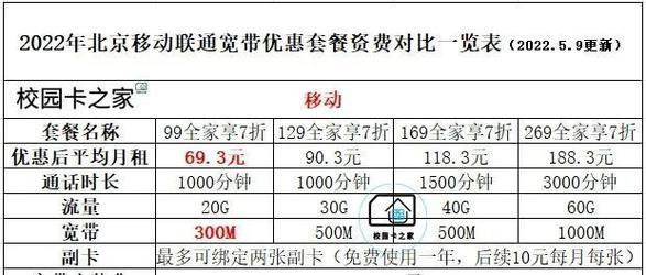 2023年宽带安装一个月多少钱？