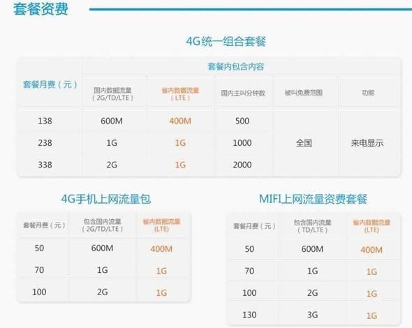 广东移动宽带套餐价格表2023网速、流量、通话一网打尽
