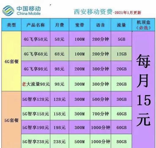 2023年移动单宽带一年多少钱？带你了解详细资费