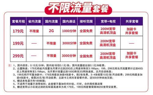 电信还有不限量套餐吗？