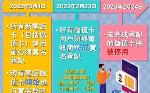 香港电话卡办理攻略：实名登记、套餐选择、充值方法