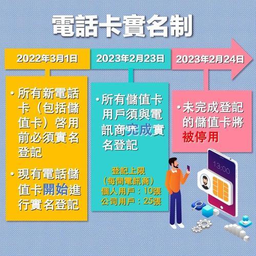 香港电话卡办理攻略：实名登记、套餐选择、充值方法