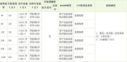 电信宽带多少钱？2023年最新资费详解