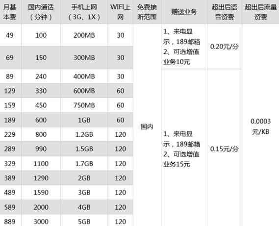 电信宽带怎么样？2023年最新评测