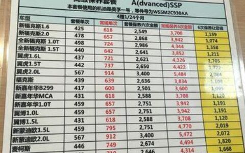 保养套餐划算吗？看完这篇文章你就知道了