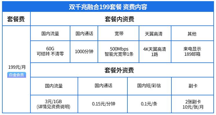 电信168宽带套餐：1000Mbps+140GB+800分钟，性价比之选