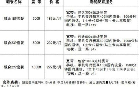 滁州电信宽带价格2023年最新资讯