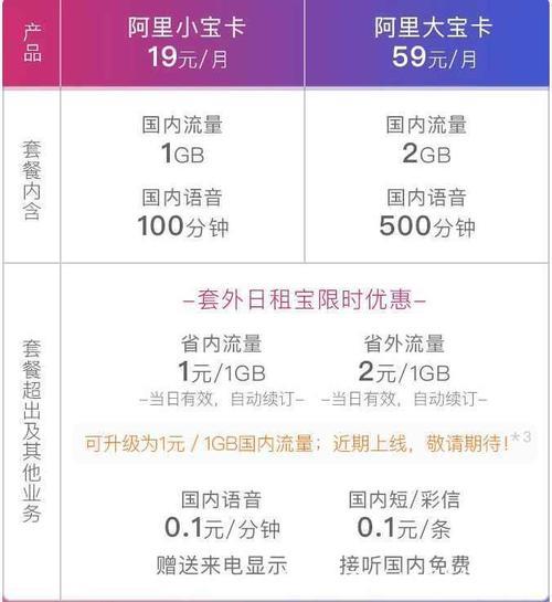 阿里王卡套餐介绍流量、通话、短信全方位满足