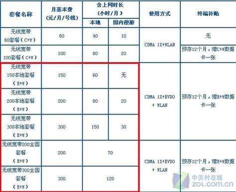 北京市电信宽带网费一年多少钱？