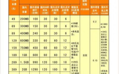 安徽电信套餐大全，满足你不同需求