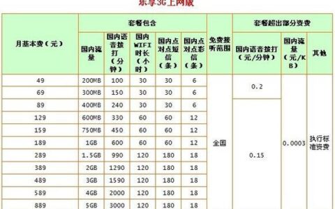 郴州电信手机卡套餐推荐2023年最新资费