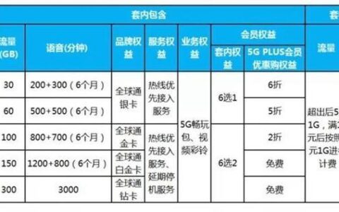 4G流量开5G会扣钱吗？