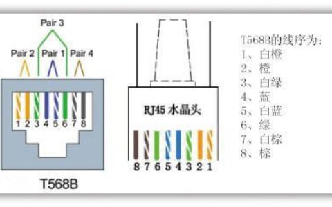 网线顺序颜色排列口诀，记忆更轻松