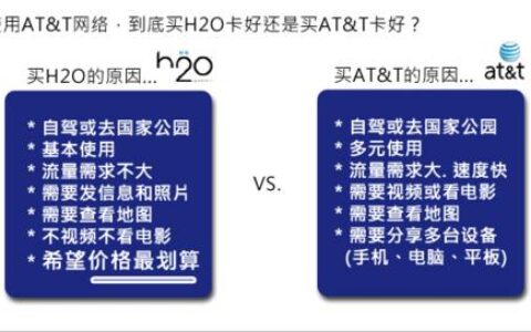 从SIM卡看出手机号，三种方法教你搞定