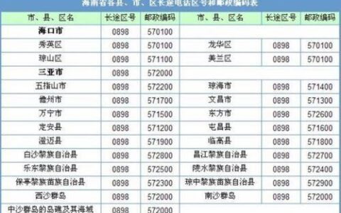 海南电话区号是多少？国内外拨打方法一览