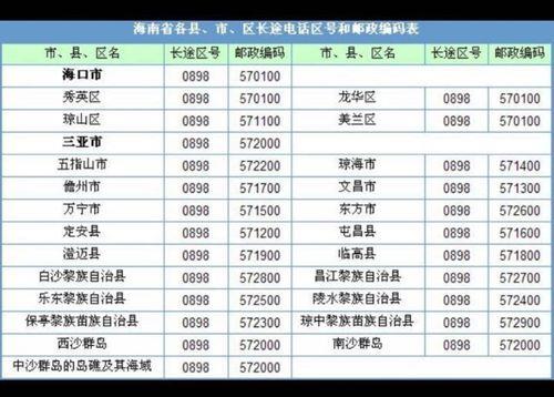 海南电话区号是多少？国内外拨打方法一览
