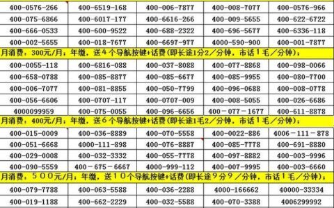办理400电话的收费标准，你了解多少？