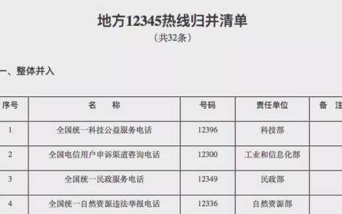 12300投诉电信会有人处理吗？