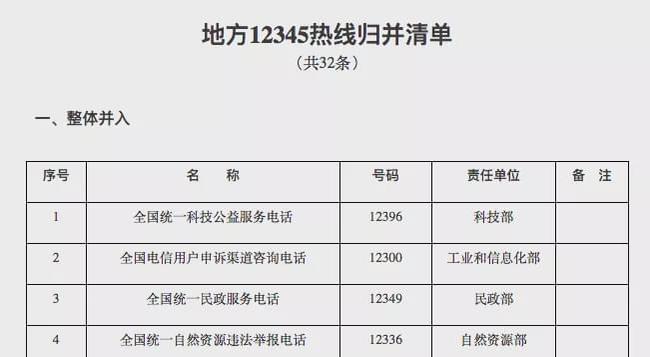 12300投诉电信会有人处理吗？