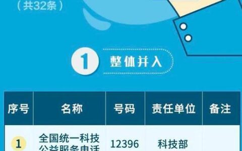 投诉电信，这三种方式最有效