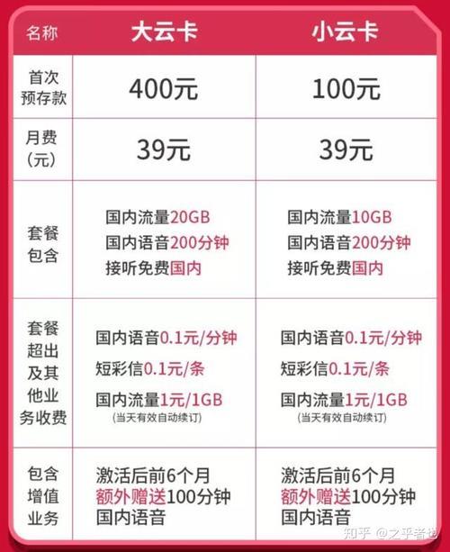 联通10元20G流量包办理攻略，轻松省钱