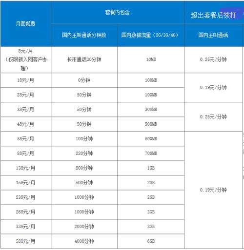 2023年中国移动卡套餐一览表，看完就知道该选哪个