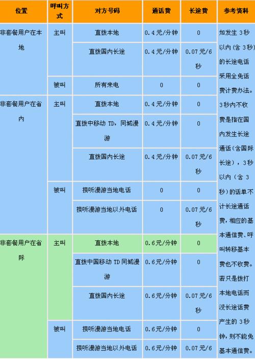 中国移动3G资费：详细介绍与资费套餐推荐