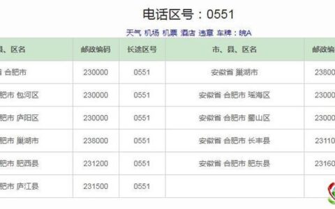 0551是哪个城市的区号？