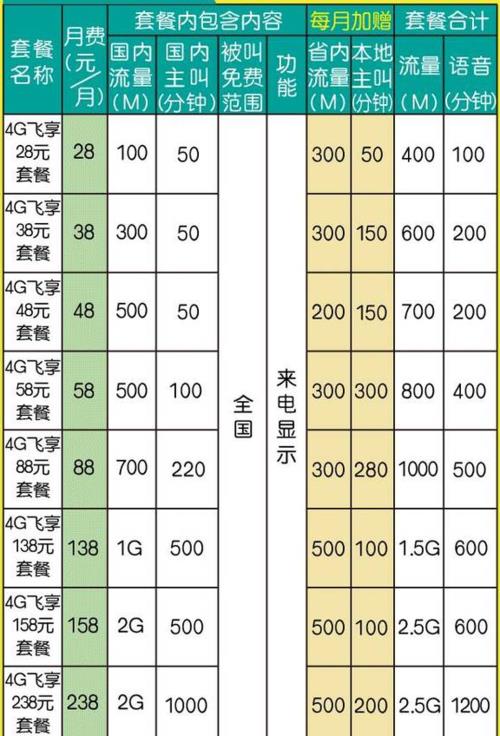 2024年北京移动宽带套餐资费一览表