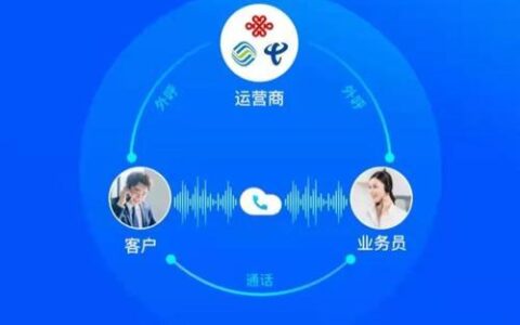 数企云呼叫系统官网：助力企业数字化转型