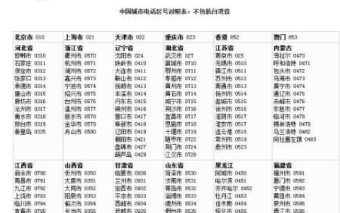 座机号码怎么查询单位