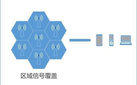 蜂窝数据是什么意思？