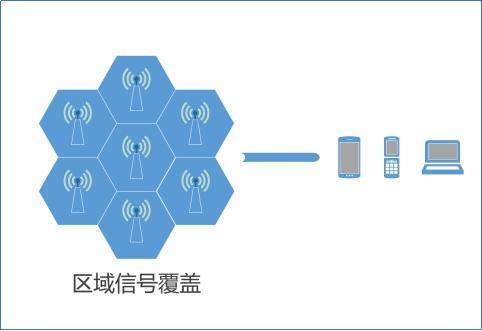 蜂窝数据是什么意思？