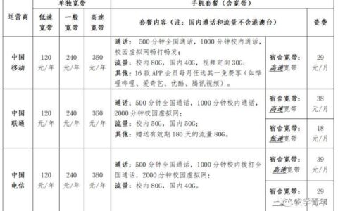 宽带业务办理指南