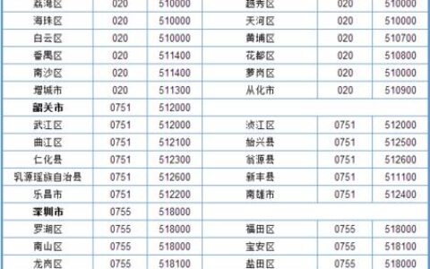 0769开头的电话是什么？