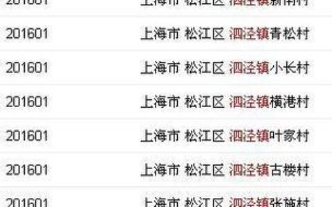 上海松江邮编：快速查询松江区各街道邮政编码