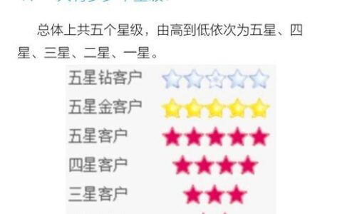 中国移动星级客户标准