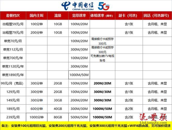 深圳电信宽带套餐：2024年最新版