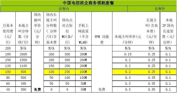 中国电信3G上网资费：2024年最新套餐解析