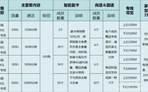 2024年电信宽带价格一览：资费套餐详细解析