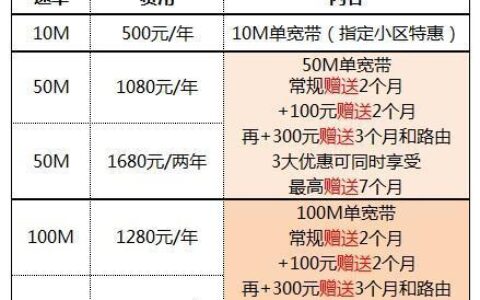 成都长城宽带资费95079sc