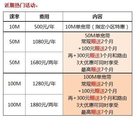 成都长城宽带资费95079sc