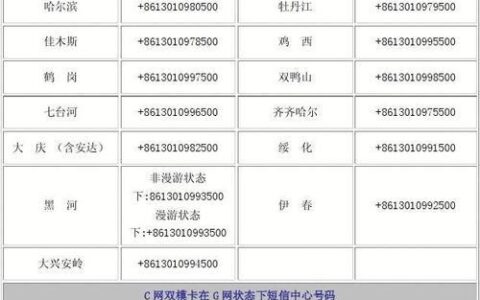 短信中心号码是什么？